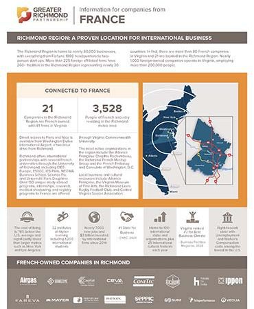Information on Greater Richmond for French companies