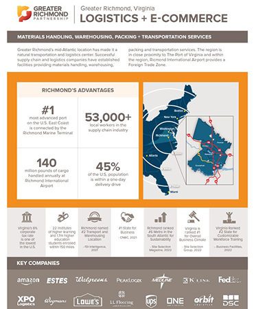 Logistics + E-commerce flyer