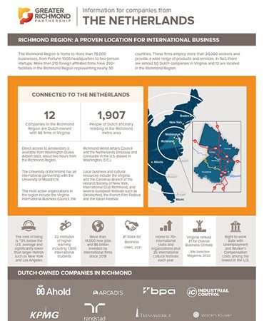 Netherlands information