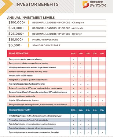 Investor Benefits flyer