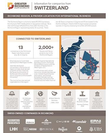 Information for Swiss companies seeking an expansion location