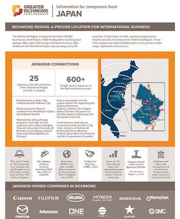 Japanese information for the Richmond Region Virginia
