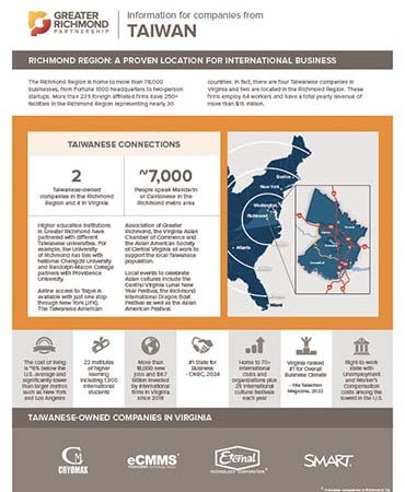 Taiwan brochure on the Richmond Region Virginia